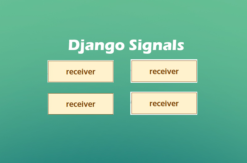 Django Signals